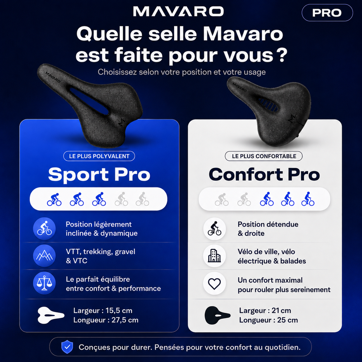Mavaro Pro